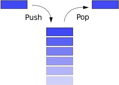 javascript-data-structures