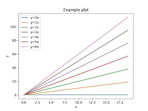 example plot graph using matplotlib