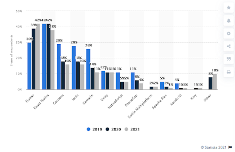 native vs cross-platform app development