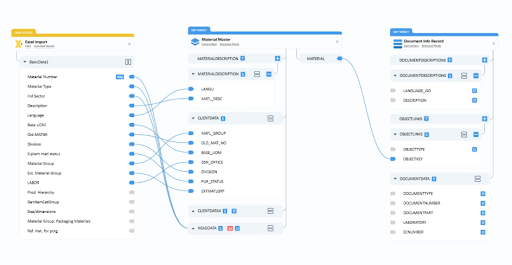 PeopleSoft vs. SAP data migration screenshot