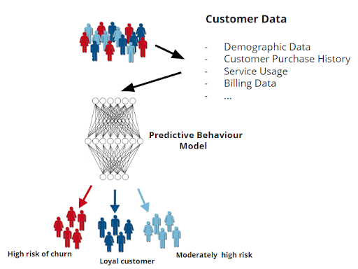 predictive-behavior-modeling