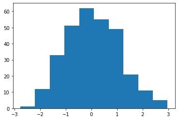 normal distribution graph
