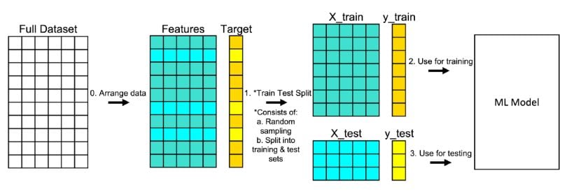train-test-split graphic model