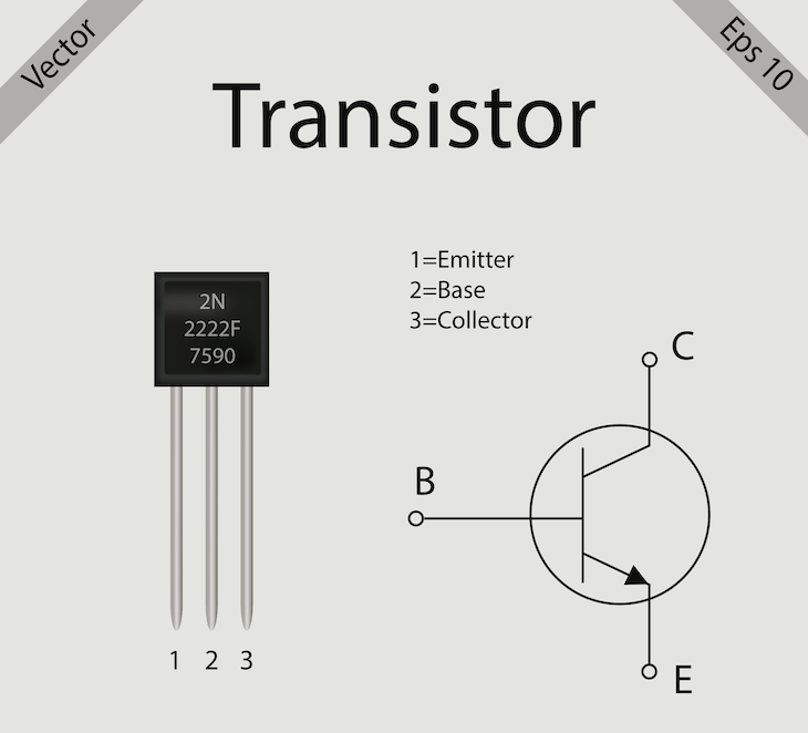 Transistor diagram of a transistor and its parts as described abvoe