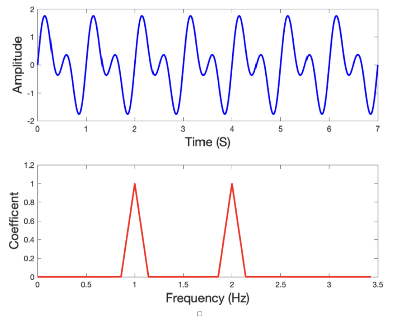 wavelet-transform