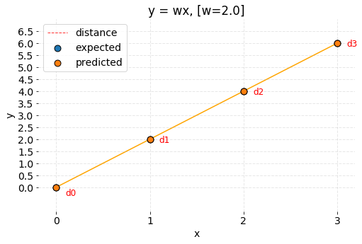 cost-function