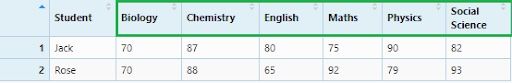Student grades spread by class.