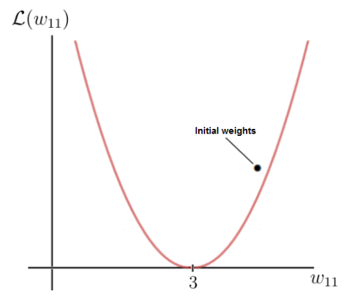 what-is-deep-learning