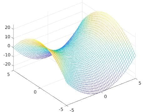 Figure 2.4 figure of a function