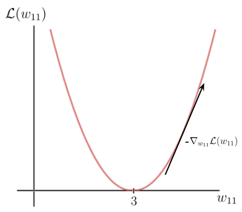 what-is-deep-learning