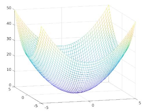 Symmetric matrix figure 2.5