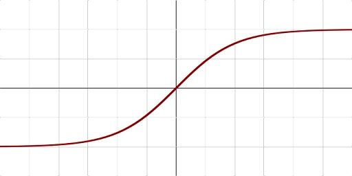 tanh linear graph