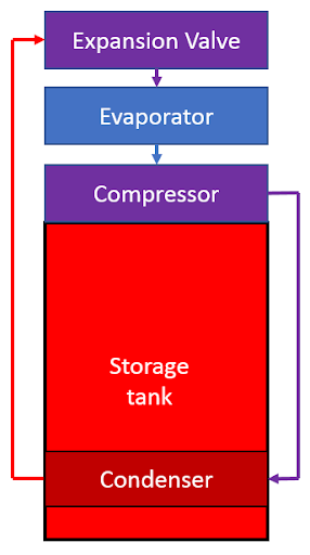 automate data analysis