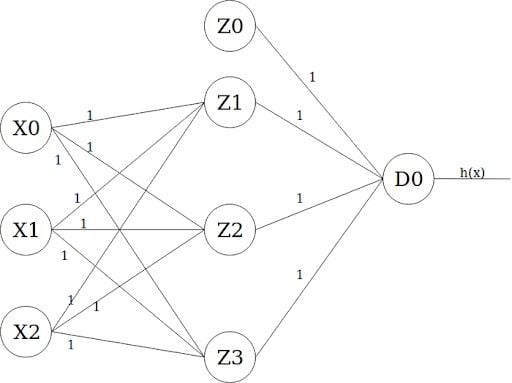 neural network model