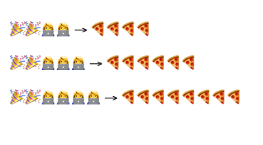 Big theta notation illustrated with emojis.