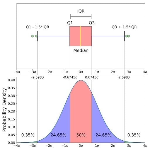 boxplot