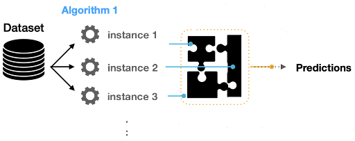 ensemble-model