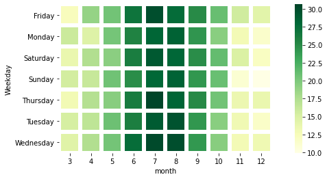 github-contribution-plot