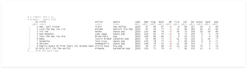 Grouped data.