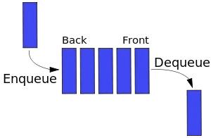 javascript-data-structures