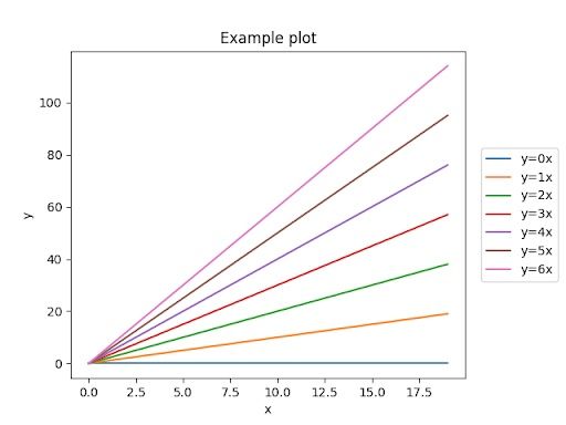 Example plot with legend on the right side