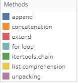 Time taken to merge lists in python graph key