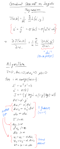 Gradient descent mathematics