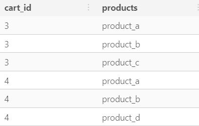 unnested array table in postgresql