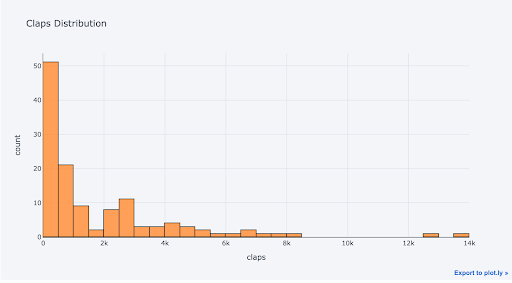 python-plotly