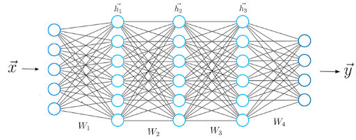 what-is-deep-learning