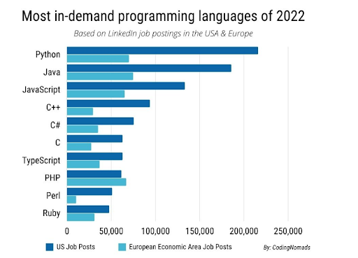 10-myths-about-programming