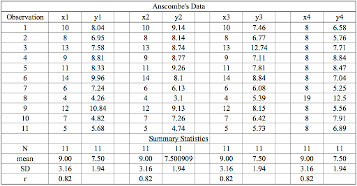 anscombe's-quartet