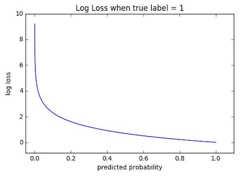 common-loss-functions