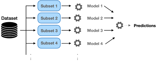 ensemble-model