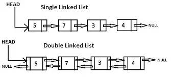 javascript-data-structures