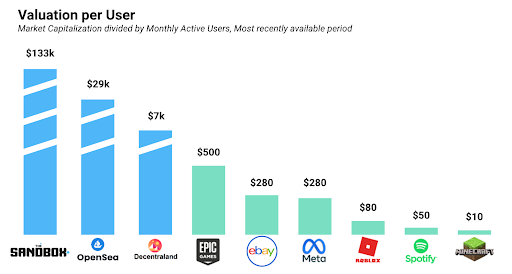 metaverse-web2.0-vs-web3