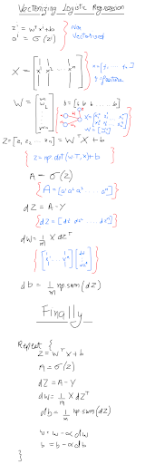 Vectorized implementation