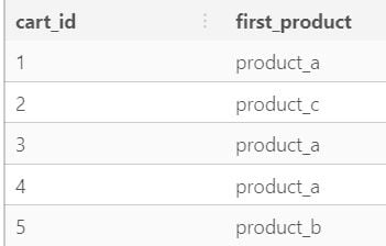 accessing array items table