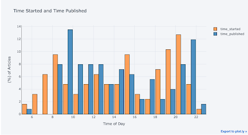 python-plotly