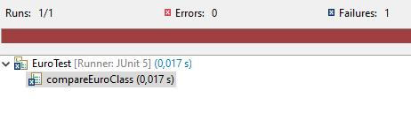 Results of a unit test in JUnit with a red bar running across the screen.