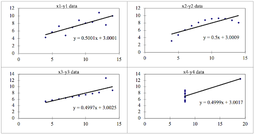 anscombe's-quartet