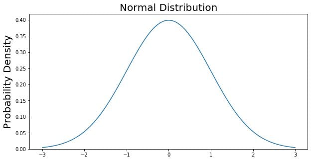 empirical rule