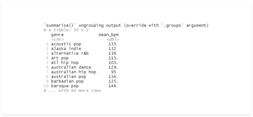 Grouped and ”summarised“ data. 