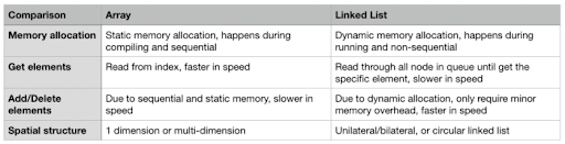javascript-data-structures