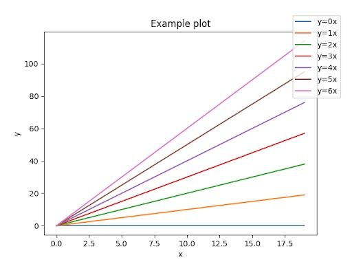 Legend shifted outside of plot in matplotlib
