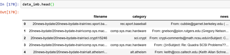 Analyzing the newsgroup data set. | Screenshot: Javaid Nabi