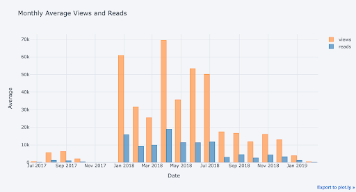 python-plotly