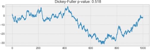 example of a non-stationary plot