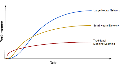 what-is-deep-learning