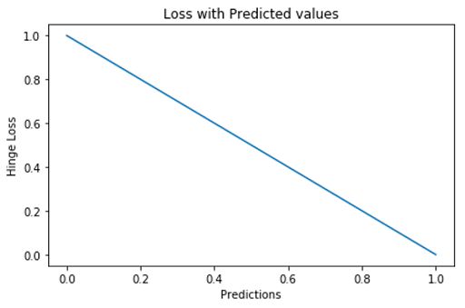 common-loss-functions